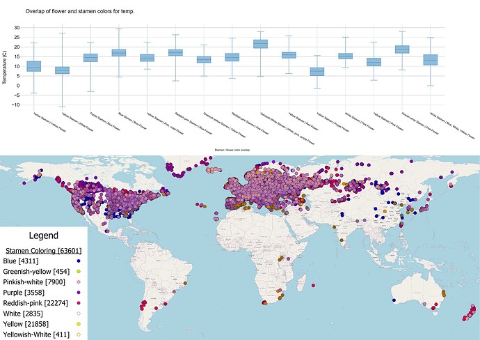 Temp relations of the stamen and flower colors and their distribution