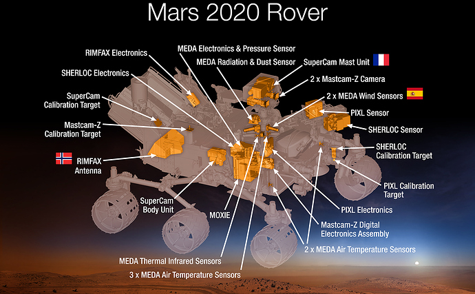 Mars_Mars2020Rover_ScienceInstruments_PIA19672-full2