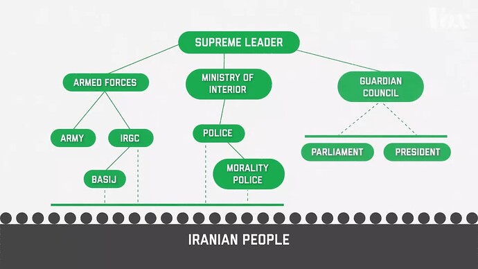 How Iran's repression machine works 0-55 screenshot