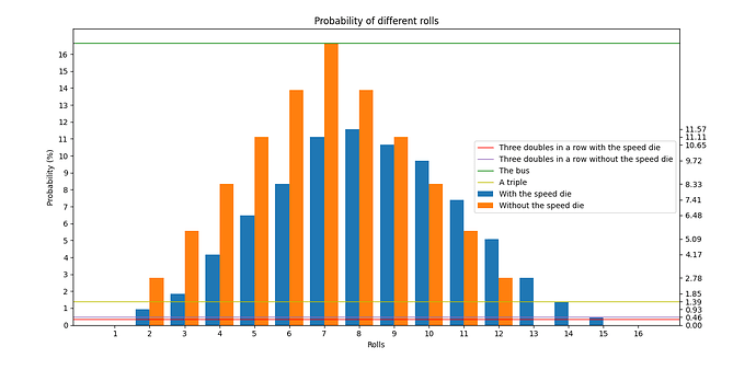 probabilities4