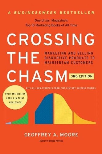 The Chasm between Early Enthusiasts and the Early Majority.