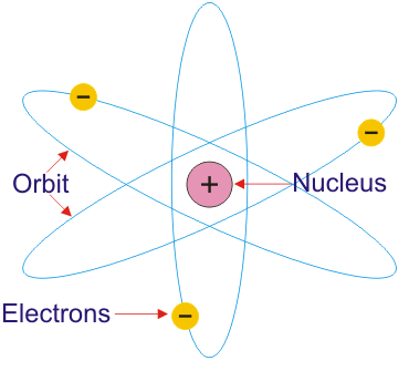 rutherfords-atomic-model