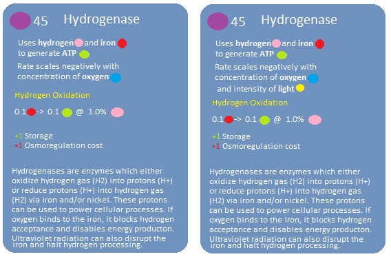 thrive hydrogenase